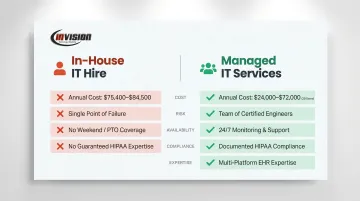 In-house IT hire versus managed IT services cost and coverage comparison for medical practices
