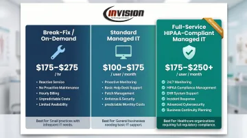 Three-tier healthcare IT support pricing model comparison infographic