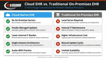 athenahealth cloud-native EHR model versus traditional on-premises EHR comparison infographic