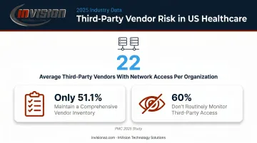 Healthcare vendor access statistics showing oversight gap in US organizations infographic