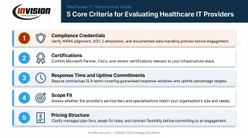 Five core criteria for evaluating healthcare IT providers process checklist infographic