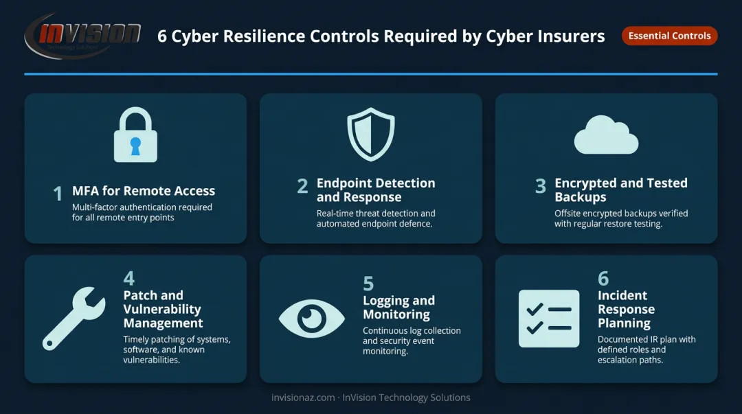 Six key cyber resilience controls law firms need for insurance and compliance readiness