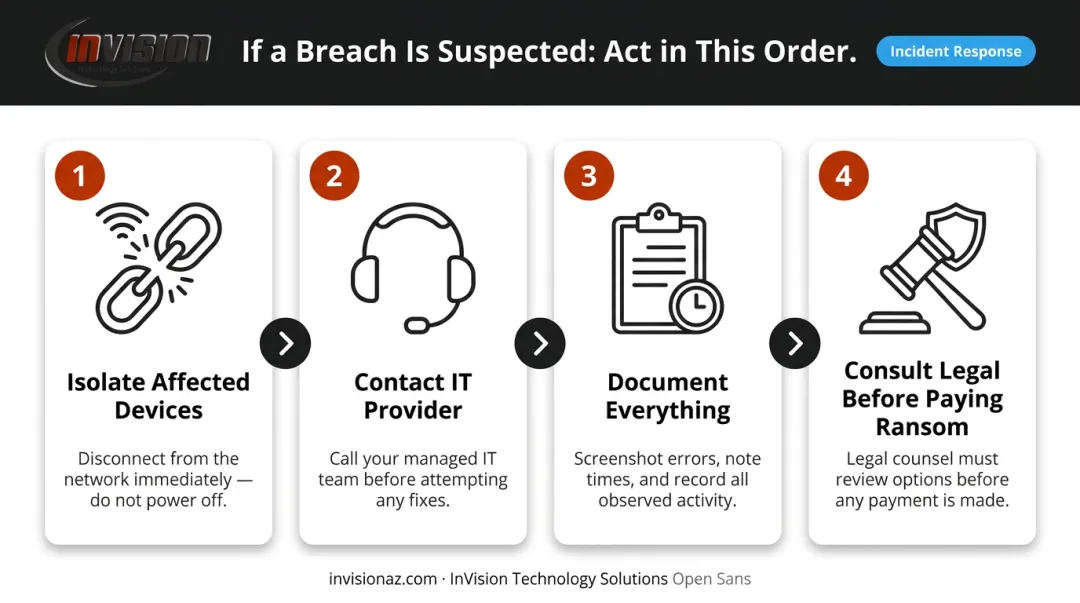 Four-step dental practice incident response plan from isolation to legal consultation