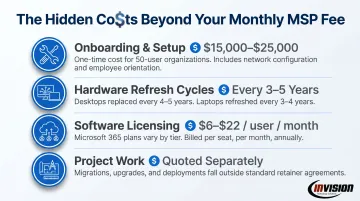 Managed IT services total cost breakdown beyond monthly recurring fees