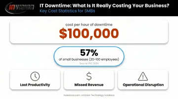 SMB downtime cost statistics showing hourly financial impact on small businesses