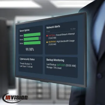Managed IT dashboard showing network health