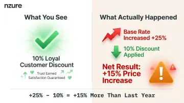Loyalty discount masking effect showing net premium increase after hidden base rate hike