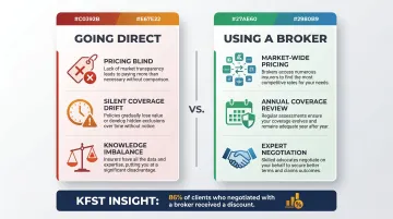 Direct insurance buying versus independent broker three compounding risk comparison infographic