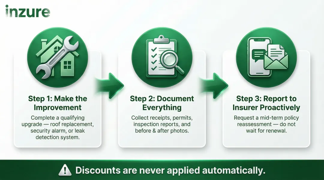 Three-step home improvement documentation and insurer reporting process flow