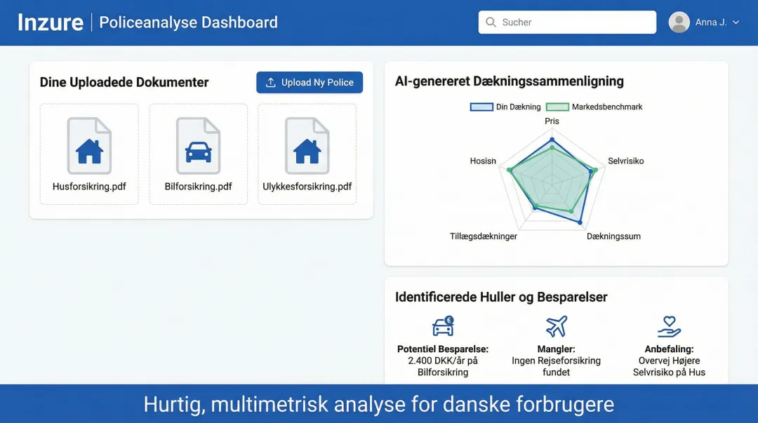 Inzure platform dashboard displaying insurance policy analysis and coverage comparison results