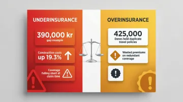 Underinsurance versus overinsurance two-sided financial risk comparison infographic