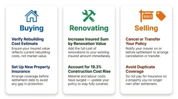 Home buying renovating and selling insurance action checklist three-scenario infographic