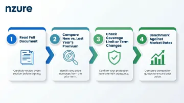 4-step insurance renewal notice review process checklist flow diagram