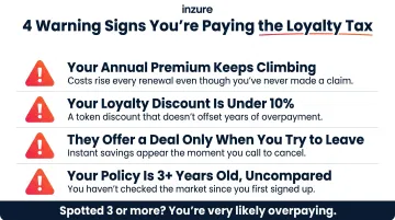 Four warning signs of insurance loyalty tax checklist infographic for Danish policyholders