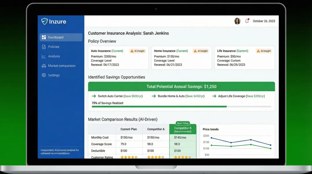 Inzure platform dashboard displaying customer insurance savings and policy comparison results