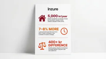 Danish insurance loyalty penalty cost statistics over 10-year customer tenure