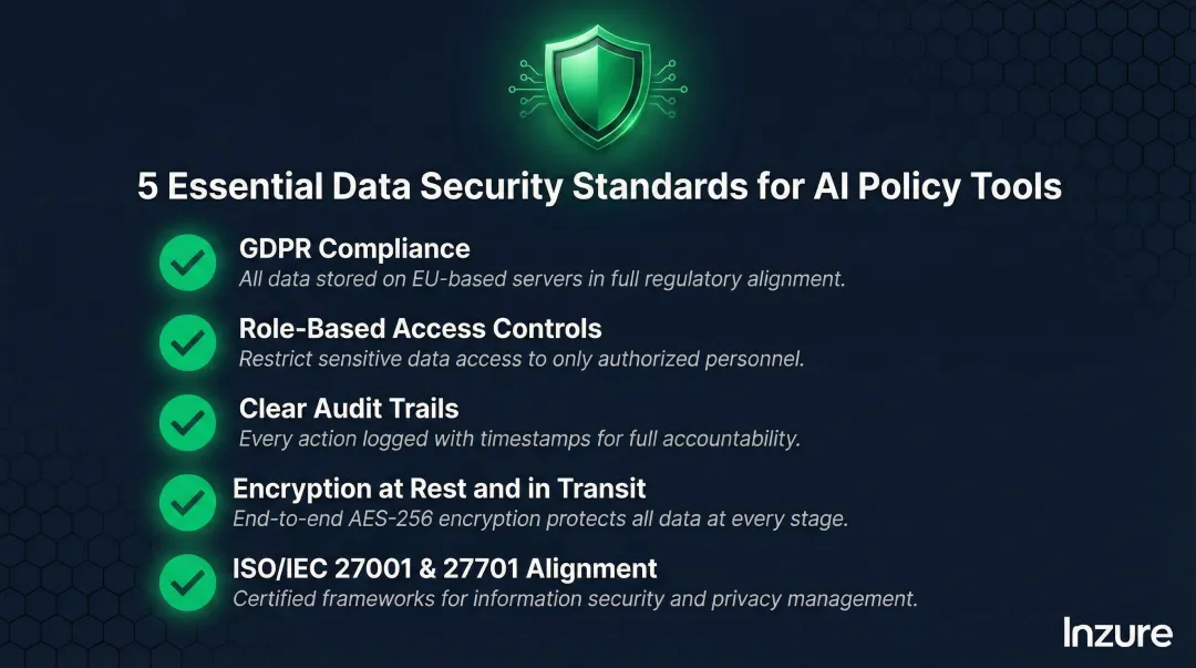 5 essential AI policy review tool data security and GDPR compliance standards checklist