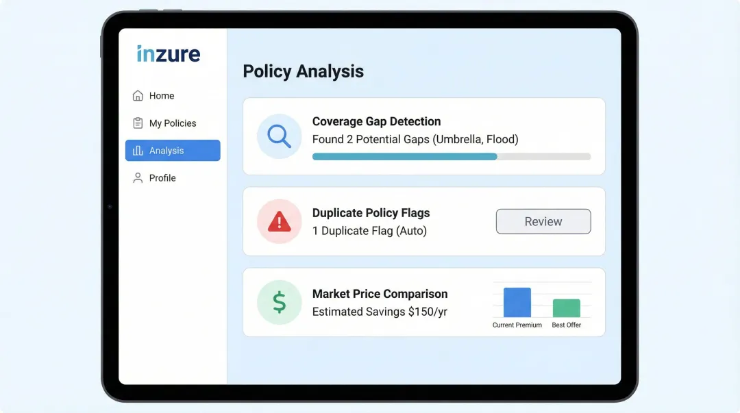 Inzure AI insurance policy analysis dashboard showing coverage gaps and savings on mobile