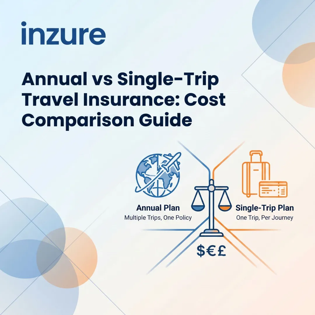 Annual vs Single-Trip Travel Insurance: Cost Comparison Guide