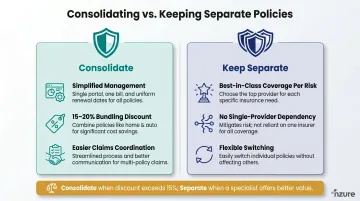 Consolidate versus separate insurance policies comparison chart for families