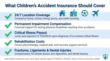 Comprehensive children's accident insurance coverage checklist for Danish families