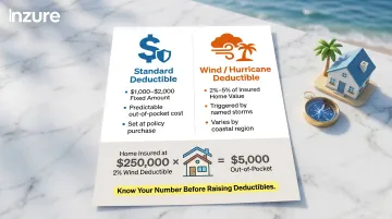 Wind deductible percentage versus flat deductible cost comparison coastal homeowners infographic