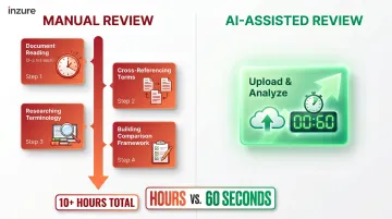 Manual insurance review ten-plus hours versus AI sixty-second comparison timeline infographic