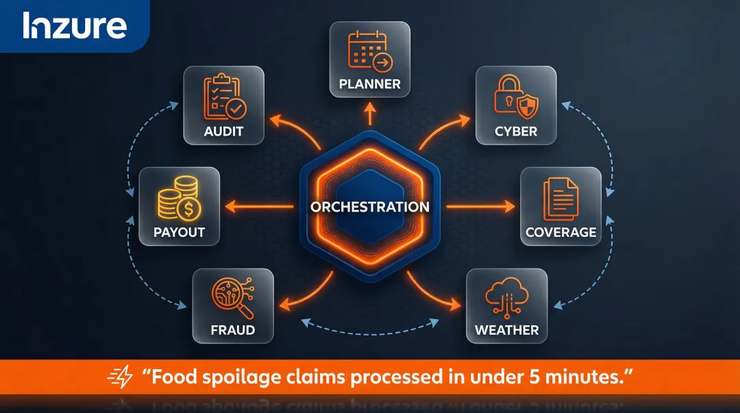 Allianz Project Nemo seven AI agent workflow for automated claims processing