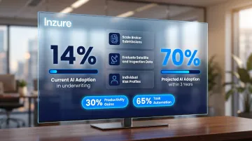 AI underwriting adoption growth from 14 percent today to 70 percent in three years