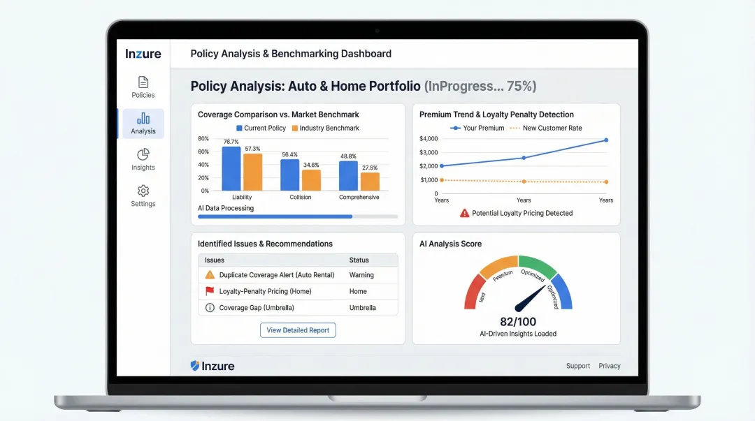 Inzure AI insurance platform dashboard displaying policy benchmarking analysis and coverage comparison results