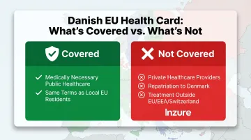 Danish EU health card coverage inclusions and exclusions abroad explained visually