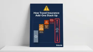 Travel insurance add-on cost compounding showing CFAR and rider premium increases