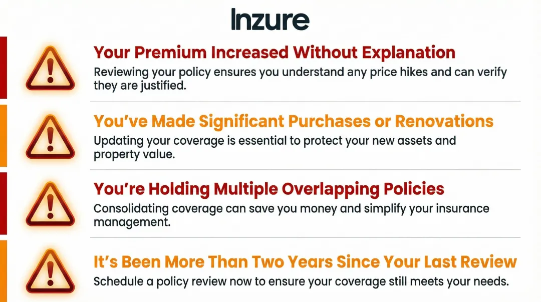 Four warning signs your insurance policy is overdue for a review