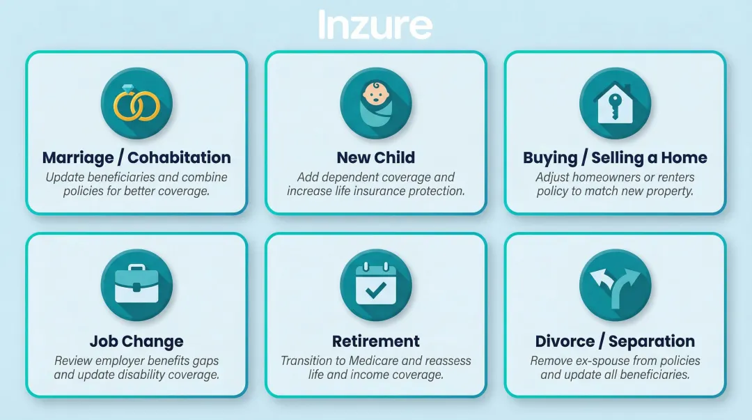 Six major life events that trigger immediate insurance policy review needs