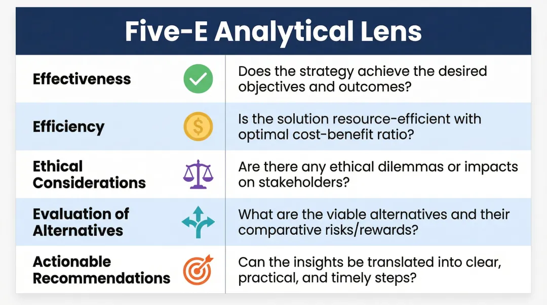 Five-E policy analysis evaluation framework dimensions and core questions comparison