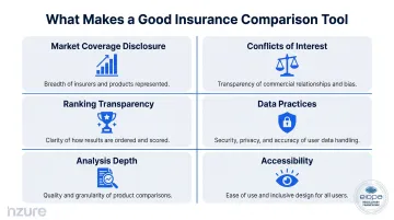 Six EIOPA criteria for evaluating insurance comparison website quality