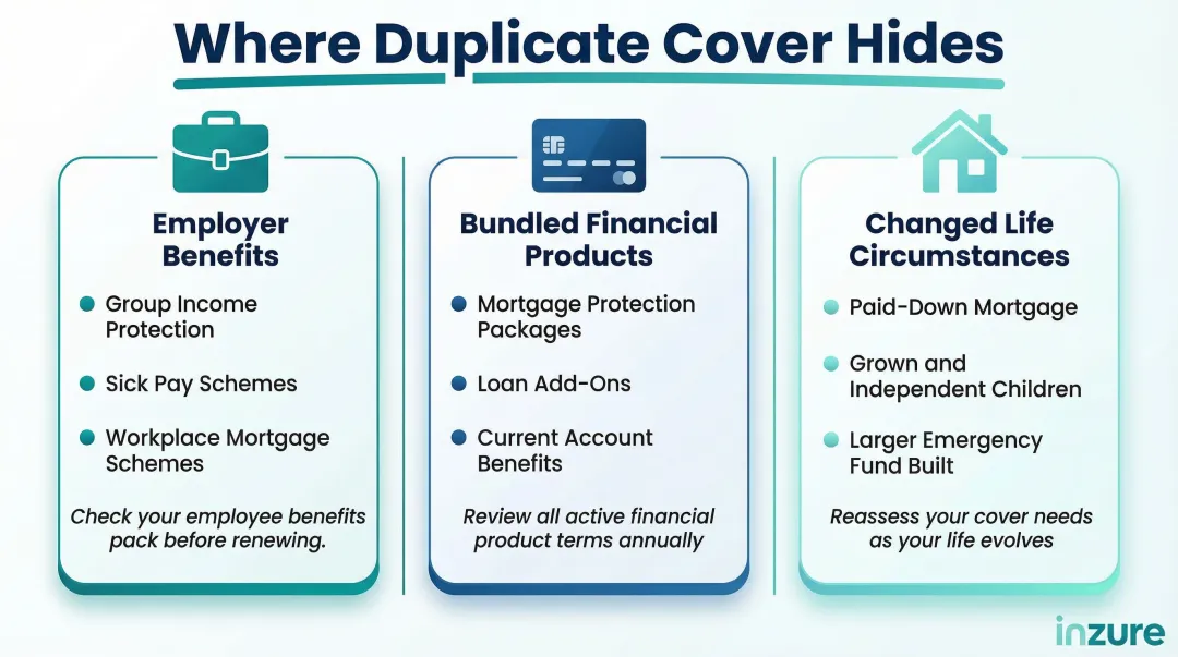 Three hidden ASU insurance coverage overlap sources reducing duplicate premium waste