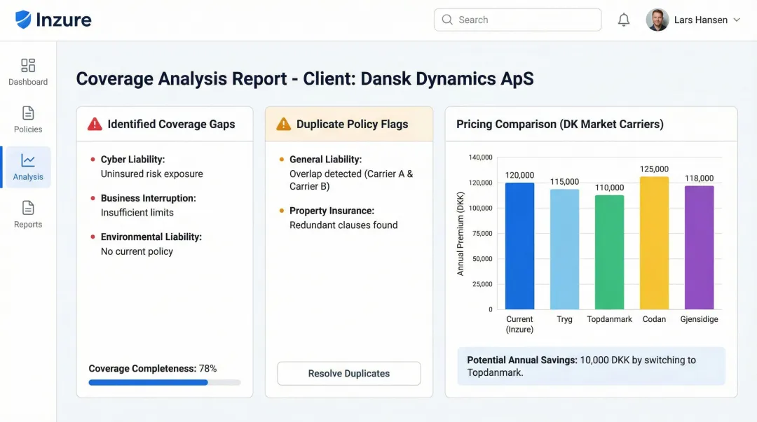 Inzure insurance analysis platform dashboard displaying coverage gaps and pricing comparison