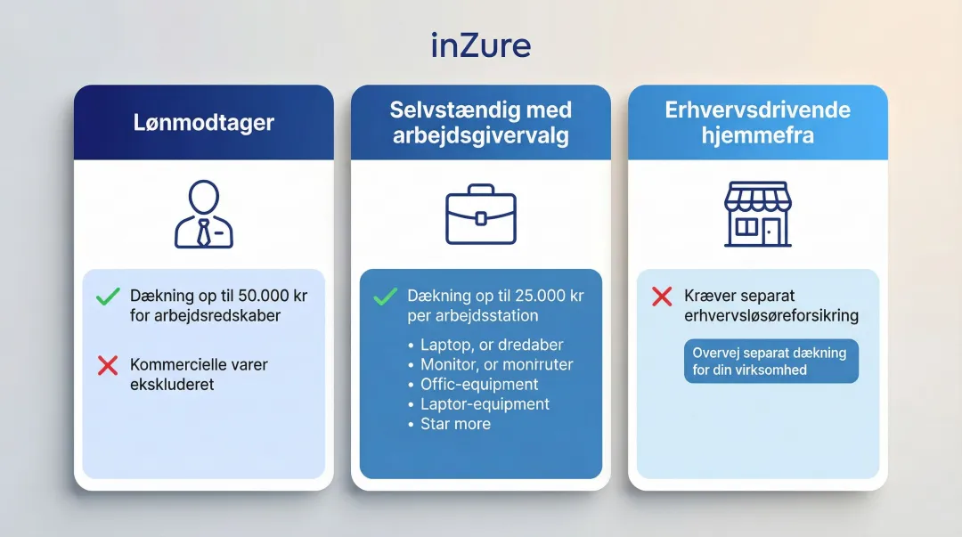 Home office insurance coverage rules for employees self-employed and business owners