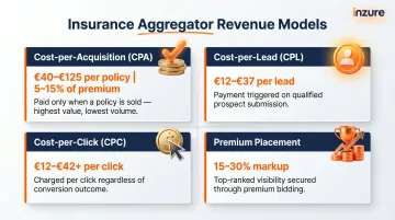 Insurance aggregator commission types and fee ranges comparison breakdown infographic