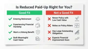 Reduced paid-up insurance ideal candidate profile checklist for retirement and financial hardship