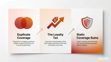 Three key drivers of unnecessary insurance costs infographic breakdown