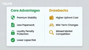 Multi-year bike insurance advantages versus drawbacks comparison chart