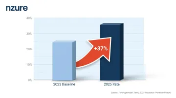 Danish bike insurance premium increase trend 37 percent over two years infographic