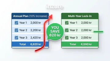 Three-year bike insurance cost comparison annual increases versus multi-year lock-in savings