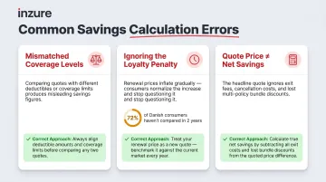 Three common car insurance switching mistakes that distort savings estimates infographic
