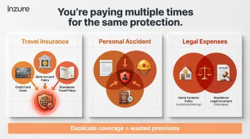 Three most common duplicate insurance coverage overlaps in Danish household policies