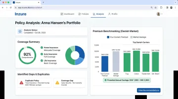 Inzure AI insurance platform dashboard analyzing Danish policy coverage gaps and premiums