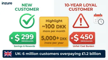 Insurance loyalty penalty cost comparison new versus long-term customers paying more