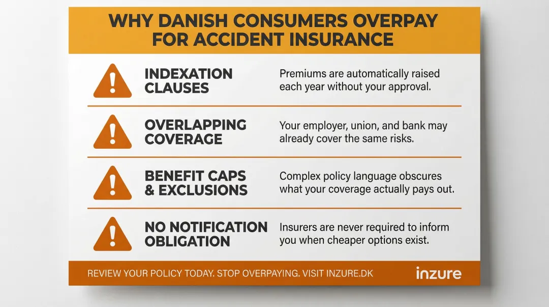 Four hidden overpayment traps in Danish personal accident insurance policies explained